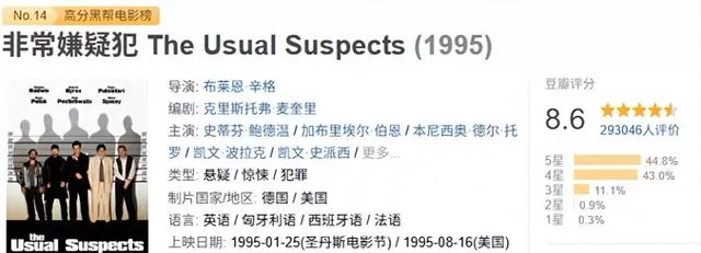 《非常嫌疑犯》1995年终极反转封神,豆瓣8.6分稳居悬疑经典 _ 情报图 《非常嫌疑犯》1995年终极反转封神,豆瓣8.6分稳居悬疑经典 _ 情报图