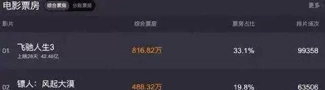 《镖人》续集定档12月15日，袁和平执导，于适主演，江都城实景还原 _ 资讯配图